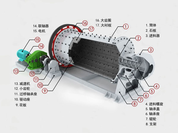 球磨機(jī)